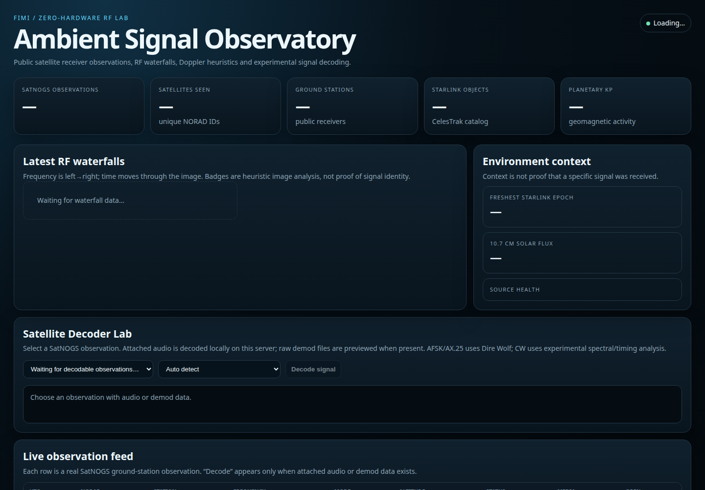 Ambient Signal Observatory visual